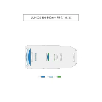 Panasonic LUMIX S 100-500mm/F5, 0-7, 1 OIS