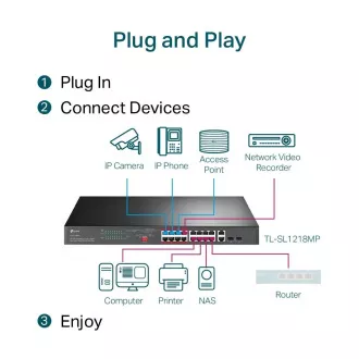 TP-Link CCTV switch TL-SL1218MP (16x100Mbps, 2xGbE/2xSFP combo uplink, 16xPoE , 250W)