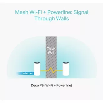 TP-Link Deco P9(3-pack) Powerline WiFi5 Mesh (AC1200 AV1000, 2, 4GHz/5GHz, 2xGbELAN/WAN)