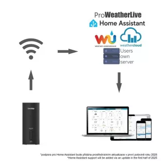 GARNI GTway Plus - WiFi meteo átjáró
