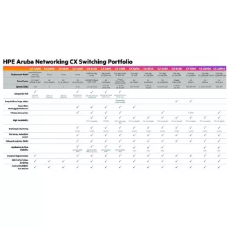 Aruba 6100 12G Class4 PoE 2G/2SFP  139W switch JL679A RENEW