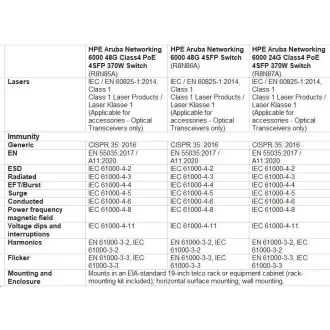 HPE Aruba Networking CX 6000 48G 4SFP kapcsoló R8N86AR RENEW