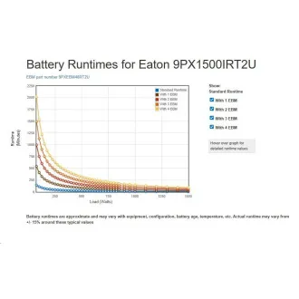 Eaton 9PX 1500i RT2U, ON-LINE, UPS 1500VA / 1500W, LCD, rack/tower (megvásárolható 9PXEBM48RT2U)