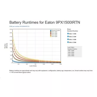 Eaton 9PX 1500i RT2U Netpack, ON-LINE, UPS 1500VA / 1500W, LCD, rack/torony, hálózati kártyával