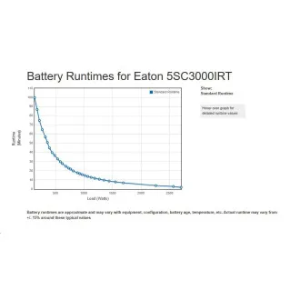 Eaton 5SC 3000i RT2U, UPS 3000VA / 2700W, 8 IEC aljzat, LCD, rack/torony, 8 IEC aljzat, LCD, rack/tower