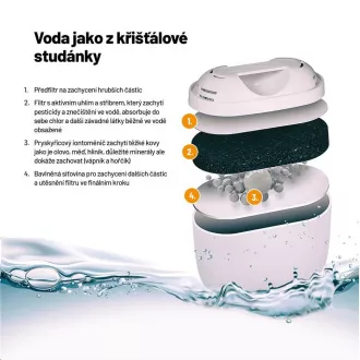 Lauben vízszűrők 32GW - szűrőbetét