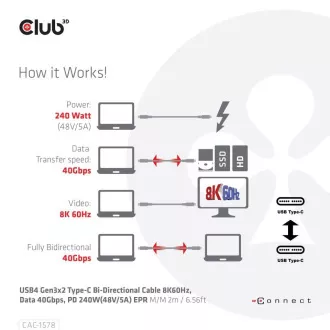 Club3D kábel USB4 Gen3x2 Type-C fordítható kábel 8K60Hz, adat 40 Gbps, PD 240W(48V/5A) EPR M/M 2m