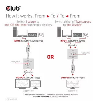 Club3D kapcsoló, HDMI-ről 2xHDMI-re fordítható 2in1, 8K60Hz, 4K120Hz
