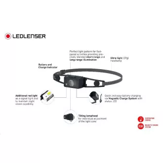 Ledlenser NEO1R futó fejlámpa, fekete-szürke