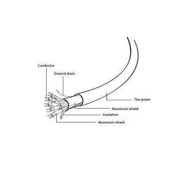 GEMBIRD HDMI-HDMI kábel 3m, 1.4, M/M árnyékolt, aranyozott érintkezők, CCS, ethernet, fekete GEMBIRD HDMI-HDMI kábel 3m, 1.4, M/M árnyékolt, aranyozott érintkezők, CCS, ethernet, fekete