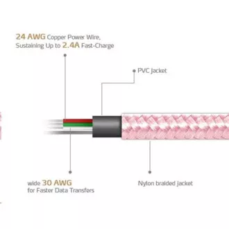 ADATA Micro USB kábel - USB A 2.0, 100cm, rózsaszín