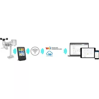 SWS 9898 WiFi METO STATIONS PROF. SENCOR