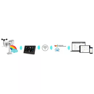 SWS 12500 WiFi METO STATION PRO. SENCOR SWS 12500 WiFi METO STATION PRO. SENCOR
