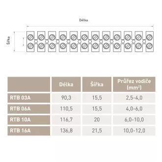 RTB 03A 4mm 3A 10db RETLUX 10db RETLUX