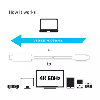 Club3D Aktív USB Type-C HDMI 2.0 4K60Hz UHD kábel, 1, 8m