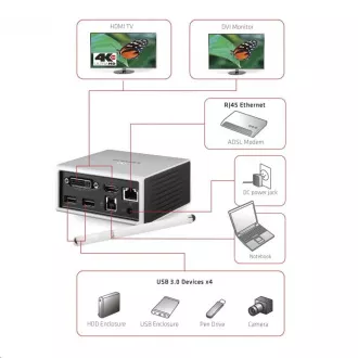Club3D dokkolóállomás USB-A 8v1, 1xHDMI, 1xDVI, 4xUSB, 1xRJ45, 1x3.5mm, szürke, szürke Club3D dokkolóállomás USB-A 8v1, 1xHDMI, 1xDVI, 4xUSB, 1xRJ45, 1x3.5mm, szürke, szürke