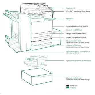LEXMARK CX922de színes nyomtató, A3, 45ppm, 2048 megabájt, színes LCD kijelző, DADF, USB 2.0, LAN