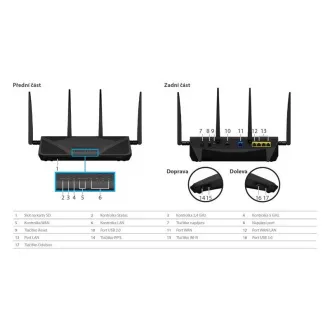 Synology RT2600ac router Synology RT2600ac router