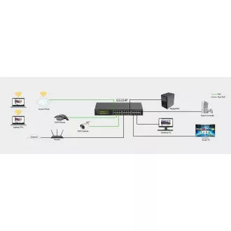 Netgear 24PT GIGE UNMNGED SWCH W/ POE