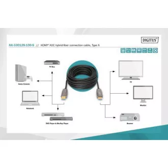 Digitus HDMI AOC hibrid optikai kábel, A típus M/M, 10m, UHD 8K@60Hz, CE, arany, kék