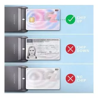 AXAGON CRE-SM3T, USB-A FlatReader érintőkártya olvasó Smart card (eObčanka), kábel 1,3m