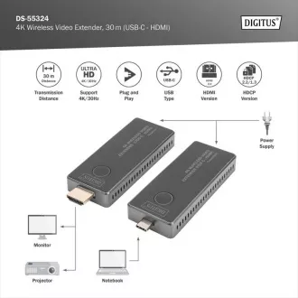 DIGITUS DS-55324 4K vezeték nélküli videó hosszabbító készlet, 30 m (USB-C - HDMI) DIGITUS DS-55324 4K vezeték nélküli videó hosszabbító készlet, 30 m (USB-C - HDMI)