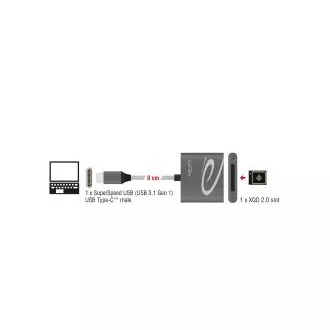 Delock USB Type-C™ kártyaolvasó XQD 2.0 memóriakártyákhoz
