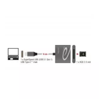 Delock USB Type-C™ kártyaolvasó XQD 2.0 memóriakártyákhoz