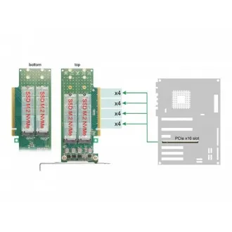 Delock PCI Express 4.0 x16 - 4 x belső M.2 kulcs M 110 mm NVMe kártya - Alacsony profilú