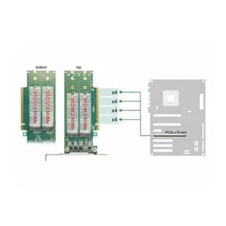 Delock PCI Express 4.0 x16 - 4 x belső M.2 kulcs M 110 mm NVMe kártya - Alacsony profilú