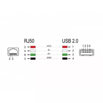 Delock RJ50-ről USB 2.0 Type-A-ra vonalkódolvasó kábel, 2 m Delock RJ50-ről USB 2.0 Type-A-ra vonalkódolvasó kábel, 2 m