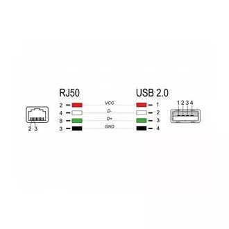 Delock RJ50-ről USB 2.0 Type-A-ra vonalkódolvasó kábel, 2 m Delock RJ50-ről USB 2.0 Type-A-ra vonalkódolvasó kábel, 2 m