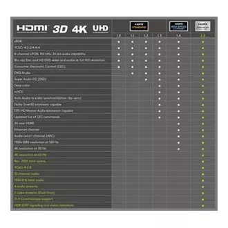 PremiumCord Ultra HDTV 4K@60Hz HDMI 2.0b kábel fém aranyozott csatlakozók 0.5m