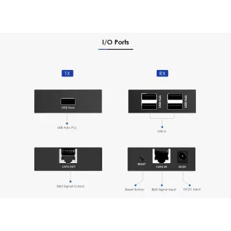 PremiumCord 4 portos USB 2.0 hosszabbító Cat5/Cat5e/Cat6-on keresztül akár 150m-re is