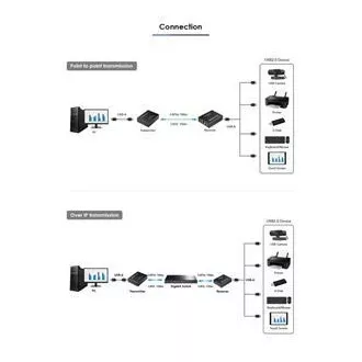 PremiumCord 4 portos USB 2.0 hosszabbító Cat5/Cat5e/Cat6-on keresztül akár 150m-re is