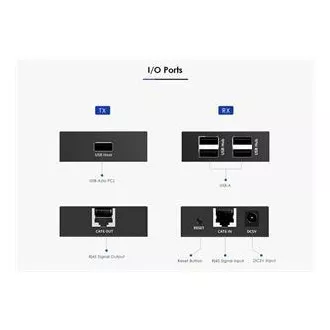 PremiumCord 4 portos USB 2.0 hosszabbító Cat5/Cat5e/Cat6-on keresztül akár 150m-re is