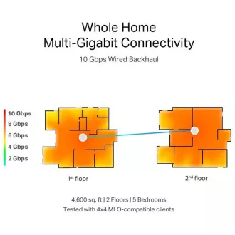 TP-Link WiFi router Deco BE85(2-pack) BE19000, WiFi 7, 1x 10GLAN, 2x 2.5GLAN, 1x 10GLAN/SFP , USB, 2.4/5/6GHz