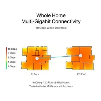 TP-Link WiFi router Deco BE85(2-pack) BE19000, WiFi 7, 1x 10GLAN, 2x 2.5GLAN, 1x 10GLAN/SFP , USB, 2.4/5/6GHz