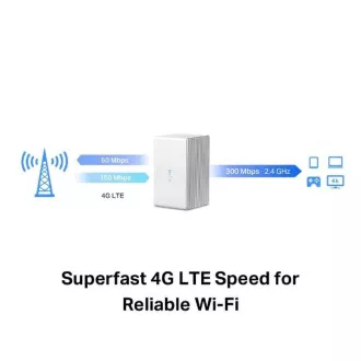 MERCUSYS MB110-4G - N300Mbps vezeték nélküli LTE modem és útválasztó