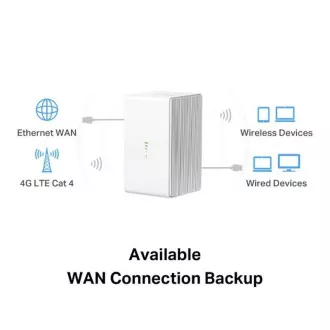 MERCUSYS MB110-4G - N300Mbps vezeték nélküli LTE modem és útválasztó
