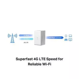 MERCUSYS MB110-4G - N300Mbps vezeték nélküli LTE modem és útválasztó