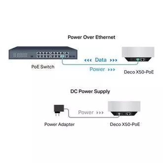 TP-Link Deco X50-PoE(2-pack) - AX3000 Multi-Gig 2,5 Gbps Mesh Wi-Fi 6 rendszer PoE-vel - HomeShield (2-pack)