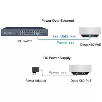 TP-Link Deco X50-PoE(2-pack) - AX3000 Multi-Gig 2,5 Gbps Mesh Wi-Fi 6 rendszer PoE-vel - HomeShield (2-pack)