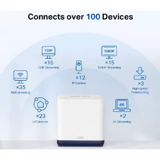 MERCUSYS Halo H50G(2-pack), AC1900 Wi-Fi Mesh rendszer az egész háztartás számára