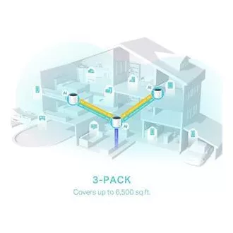TP-Link Deco X55(3-pack) - AX3000 Wi-Fi 6 Mesh rendszer az egész ház lefedettségéhez - HomeShield - (3-pack)
