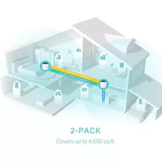TP-Link Deco X55(2-pack) - AX3000 Wi-Fi 6 Mesh rendszer az egész ház lefedettségéhez - HomeShield - (2-pack)