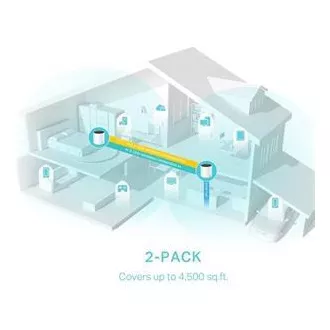 TP-Link Deco X55(2-pack) - AX3000 Wi-Fi 6 Mesh rendszer az egész ház lefedettségéhez - HomeShield - (2-pack)
