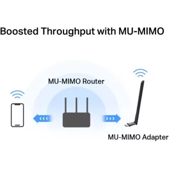 MERCUSYS MA30H - AC1300 vezeték nélküli kétsávos USB adapter - Antenna, nagy erősítéssel