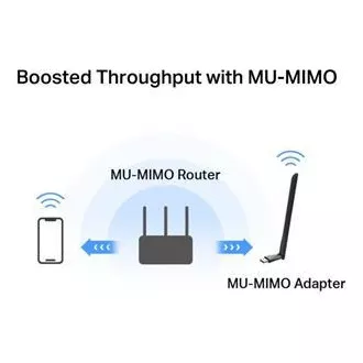 MERCUSYS MA30H - AC1300 vezeték nélküli kétsávos USB adapter - Antenna, nagy erősítéssel