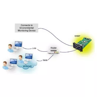 FSP SNMP kártya UPS-hez, 1 x LAN   1 x EMD port
